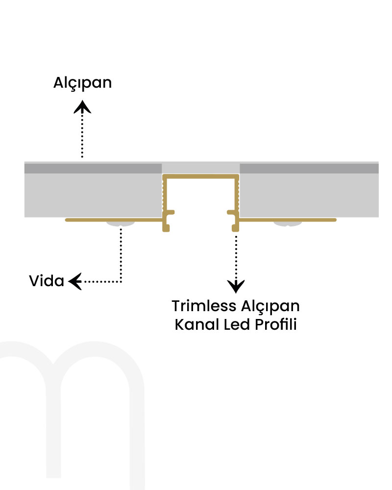 1.5 cm Trimless Alçıpan Led Profili