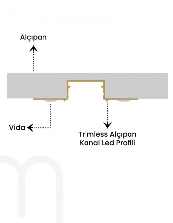 2.2 cm Trimless Alçıpan LED Profili