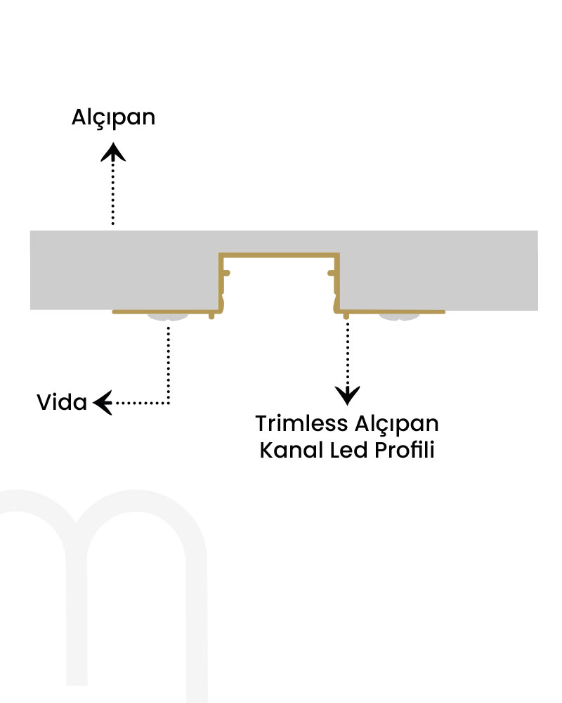 2.2 cm Trimless Alçıpan LED Profili