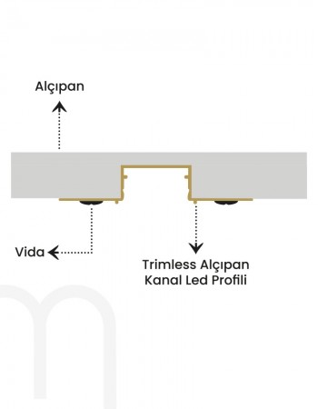 2.5 cm Trimless Alçıpan LED Profili