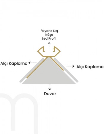 Dış Köşe Fayans Led Profili